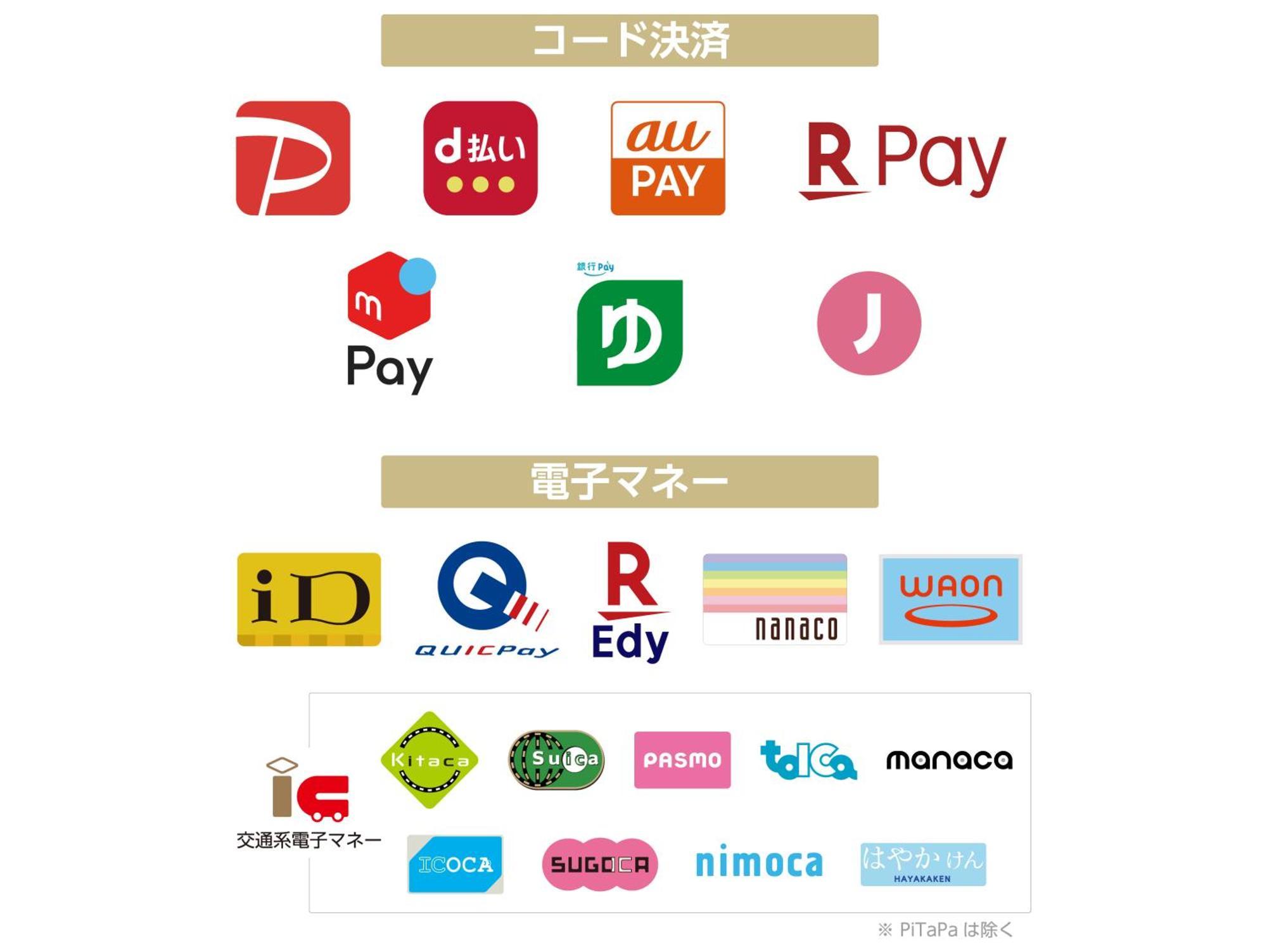 Apa Hotel Osaka Kadomashi Ekimae Luaran gambar